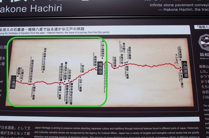 箱根八里　案内板