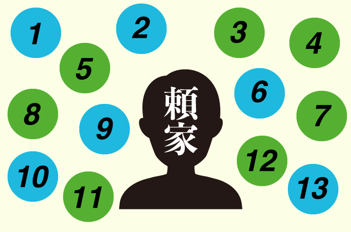 鎌倉殿の13人